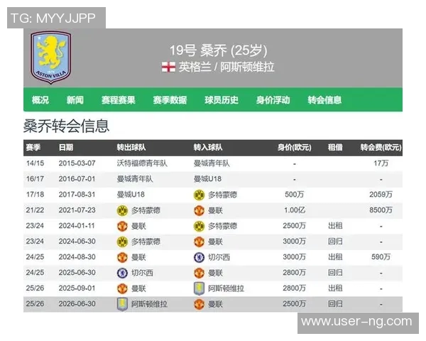 桑乔25岁赛季仅出场4次联赛8分钟冷板凳引发球迷担忧